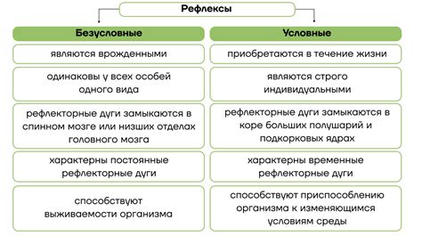 Врожденные рефлексы и нервная система