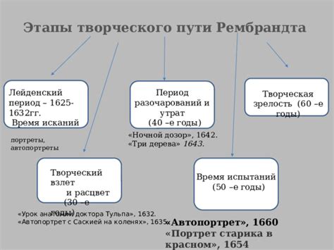 Вспоминание утрат и разочарований