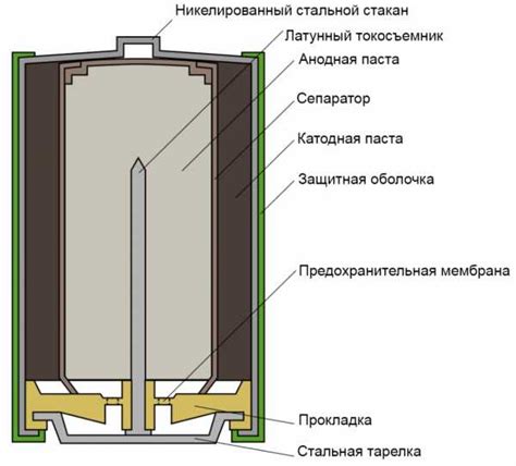 Вставка батарейки в устройство