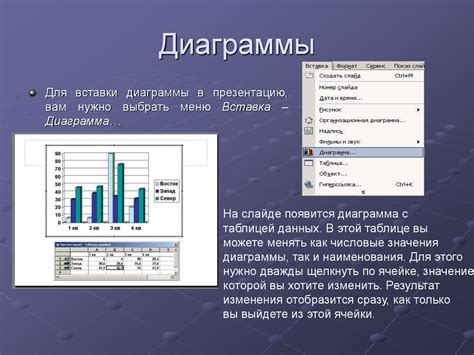 Вставка данных для сравнительной диаграммы