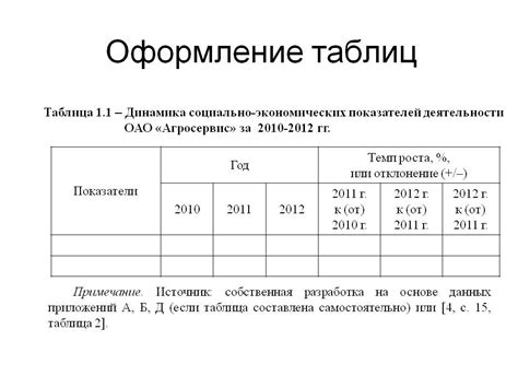 Вставка и оформление таблиц в отчете