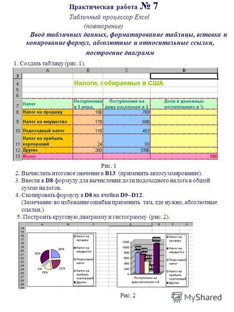 Вставка и форматирование данных в таблицу