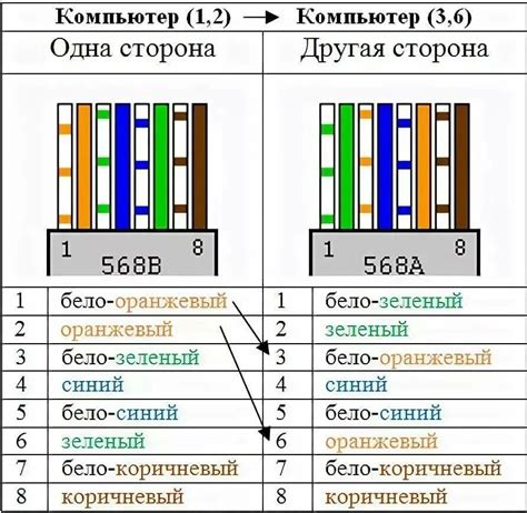 Вставка коннектора сетевого кабеля в порт Ethernet