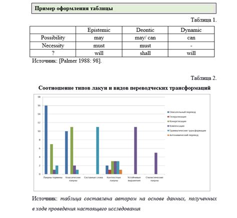 Вставляйте примеры и иллюстрации