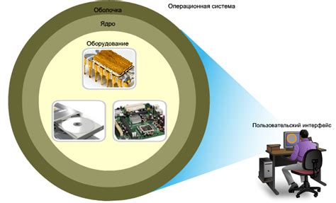 Встроенные инструменты операционной системы