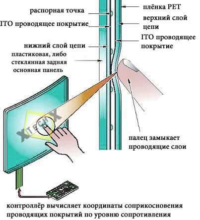 Встроенные сенсоры и датчики