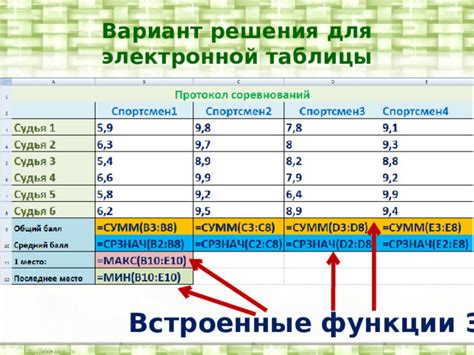 Встроенные функции браузера