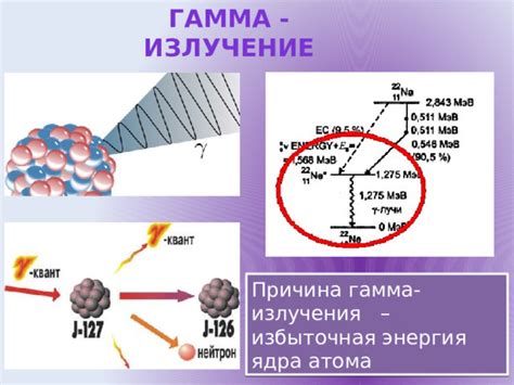 Вторая причина: избыточная газообразование