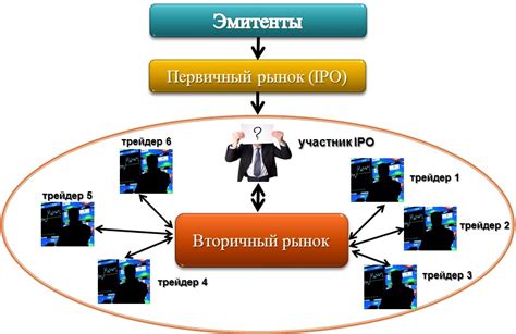 Вторичный рынок и барахолки