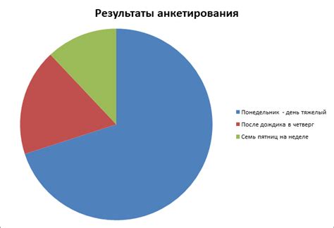 Вторник: история названия второго дня недели