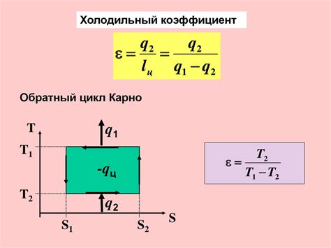 Второй закон термодинамики: энтропия и необратимость