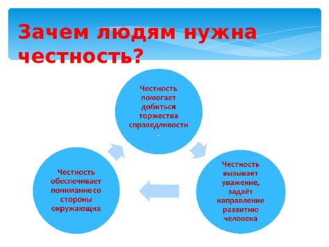 Второй знак надежности: честность и справедливость в торговых отношениях