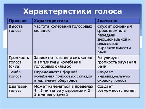 Второй признак: изменение речи и голоса