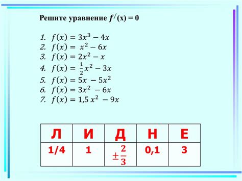 Второй способ: аналитическое вычисление производной