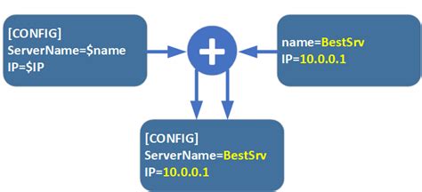 Второй способ: изменение конфигурационных файлов