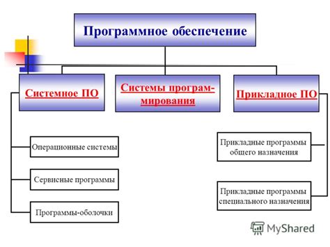 Второй способ: использование специализированного программного обеспечения