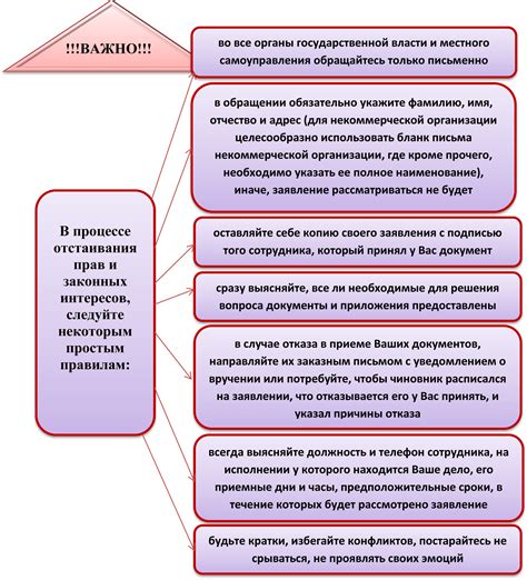 Второй способ: обращение в органы государственной власти