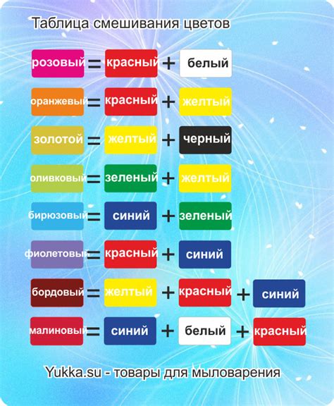 Второй способ: смешивание красителей