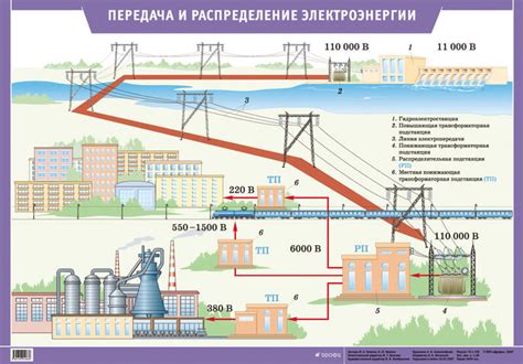 Второй тариф электроэнергии: принципы и отличия от первого