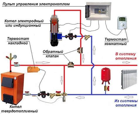 Второй циркуляционный насос в системе отопления: инструкция и советы