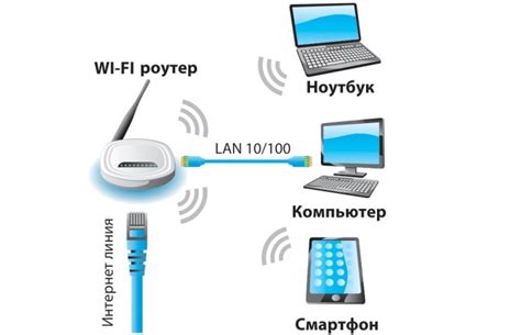 Второй шаг: Подключение к Интернету