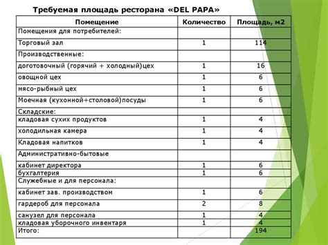 Второй шаг: Разработка плана питания