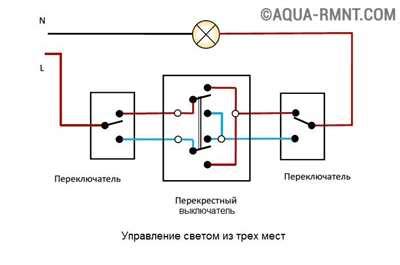 Второй шаг: выбор места установки