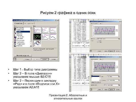 Второй шаг: выбор типа графика