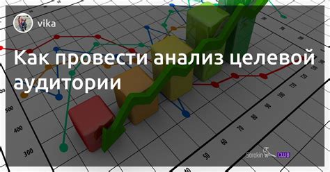 Второй шаг: исследование целевой аудитории