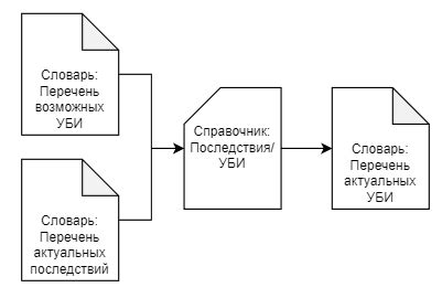 Второй шаг: определение функциональности дек трекера