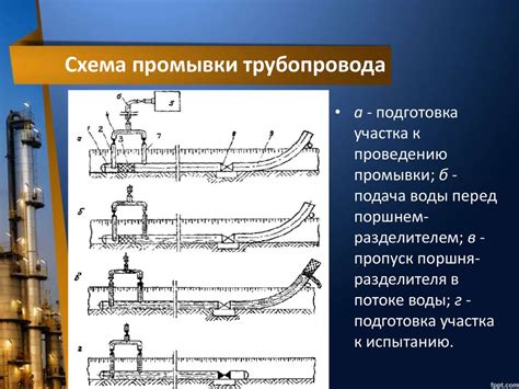 Второй шаг: процесс очистки