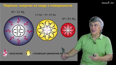 Второй шаг: формирование ребер звезды