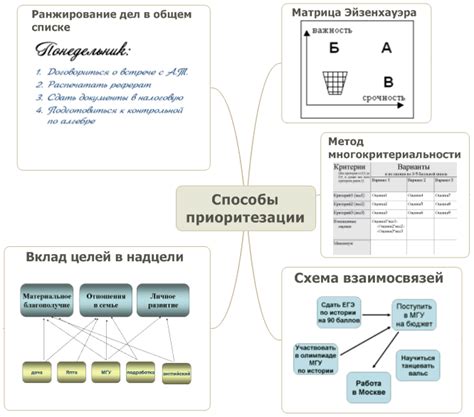 Второй этап: придание форме законченности: