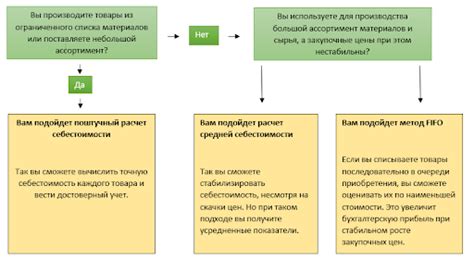 Второй этап настройки: выбор подходящей ЭРП-системы