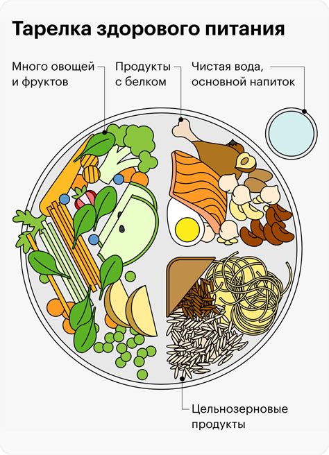 Второй этап отдыха: употребление питательных продуктов