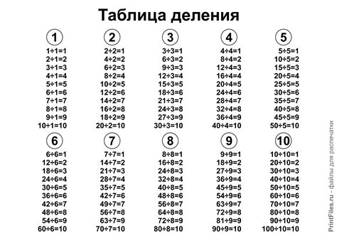 Второстепенные уловки: использование умножения и деления для поиска разности чисел