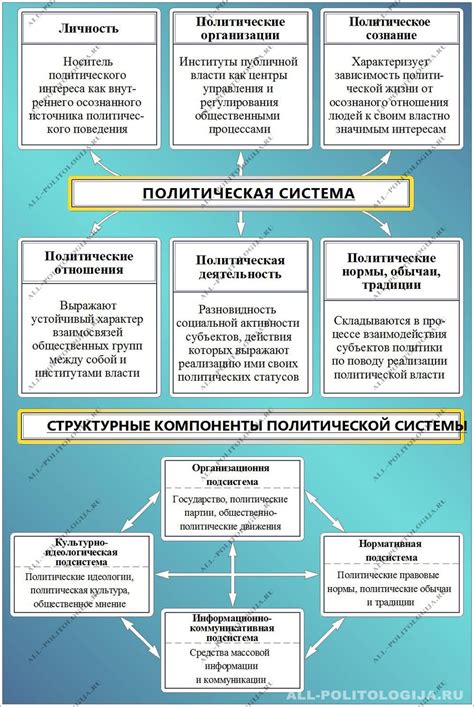 Входная деятельность и подготовка системы