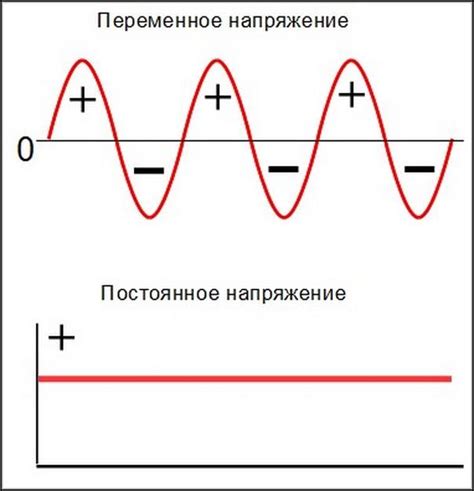 Входное и выходное напряжение: что нужно знать