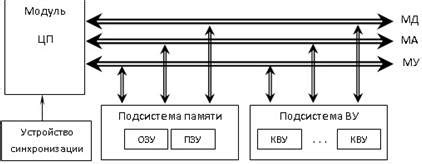 Входные и выходные устройства компьютера