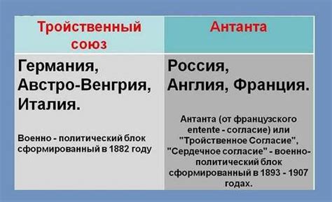 Вхождение в Антанту и цели России