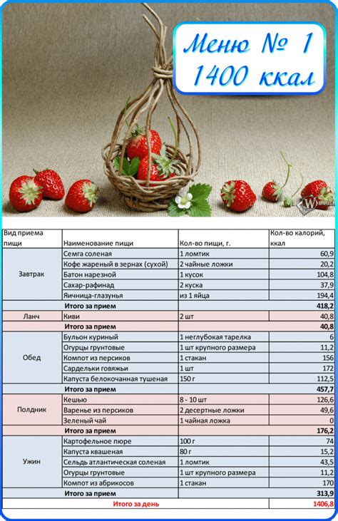 Выберите "Цели дневного питания"