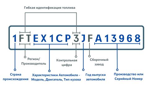 Выберите надежный источник для проверки ВИН кода