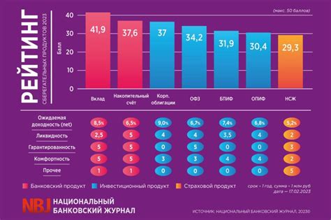 Выберите надёжный тип сберегательного продукта