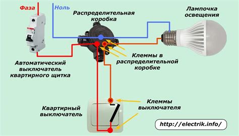 Выберите наиболее удобное место для выключателя света