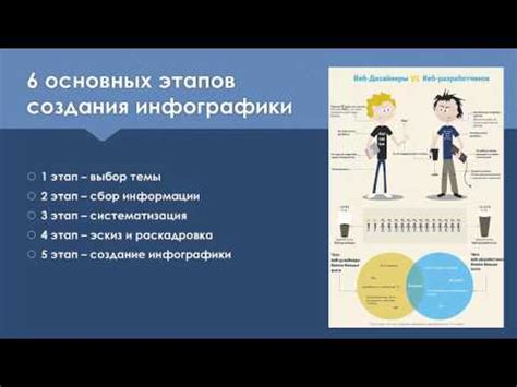 Выберите платформу для создания видеолинка