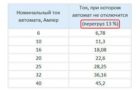 Выберите подходящую мощность