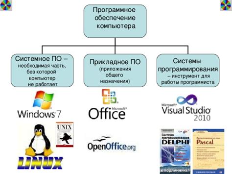 Выберите правильные инструменты и программное обеспечение