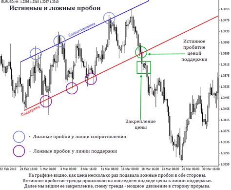 Выберите правильный размер и уровень сопротивления