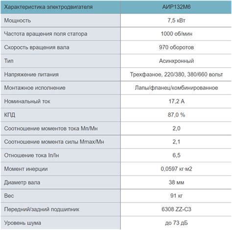 Выберите правильный тип кабеля