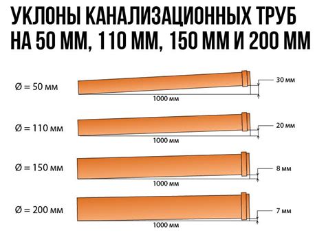 Выберите правильный уклон